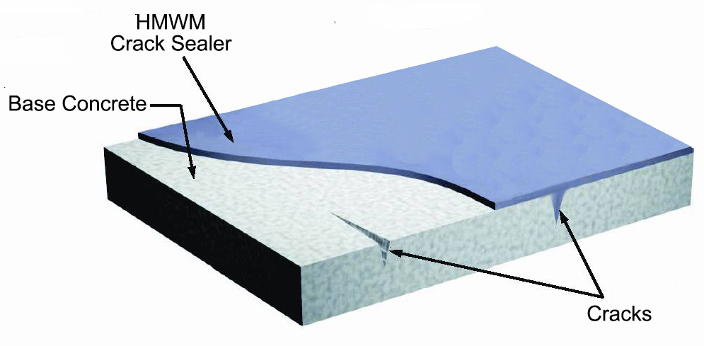 Sealate Diagram